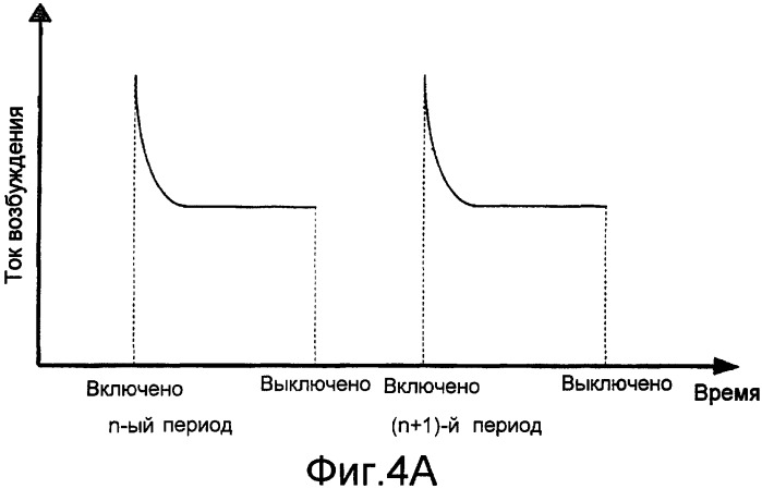 Способ и устройство для управления током, подводимым к электронным приборам (патент 2427109)