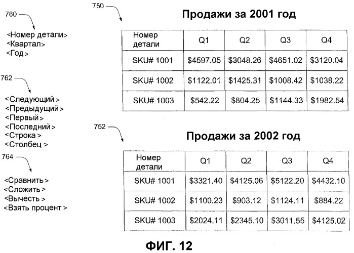 Представление данных на основе введенных пользователем данных (патент 2360281)