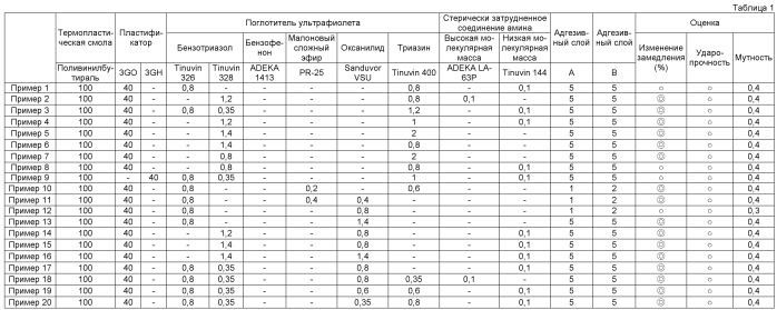 Слоистый материал для многослойного стекла и межслойная пленка для многослойного стекла (патент 2523814)