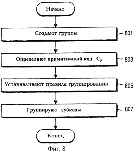 Устройство и способ генерации кодов в системе связи (патент 2251793)