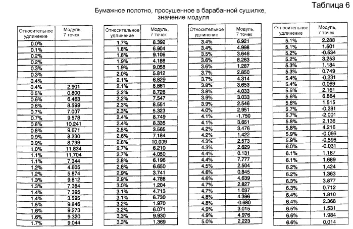 Крепирование на ткани и процесс сушки в ткани для изготовления адсорбирующего бумажного полотна (патент 2370587)