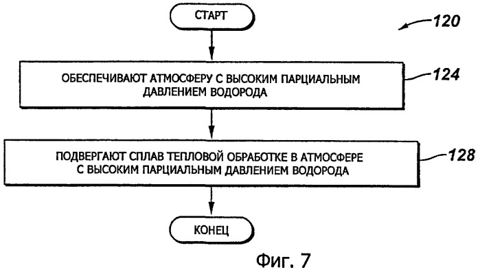 Способ разрушения элемента в скважине и скважинное устройство (варианты) (патент 2472919)