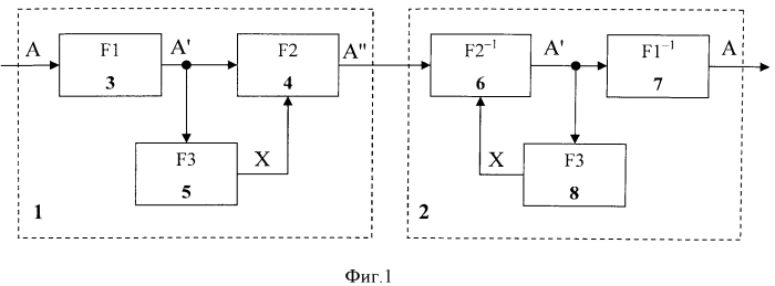Способ преобразования информации с синхронной сменой инициализирующих последовательностей в блоках, соединенных каналом связи с неопределенным периодом смены (патент 2554525)