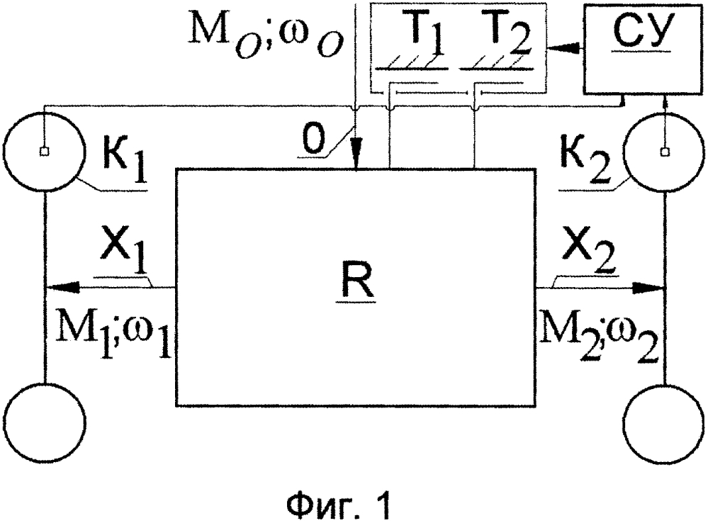 Механизм распределения мощности в трансмиссии автомобиля (патент 2634062)