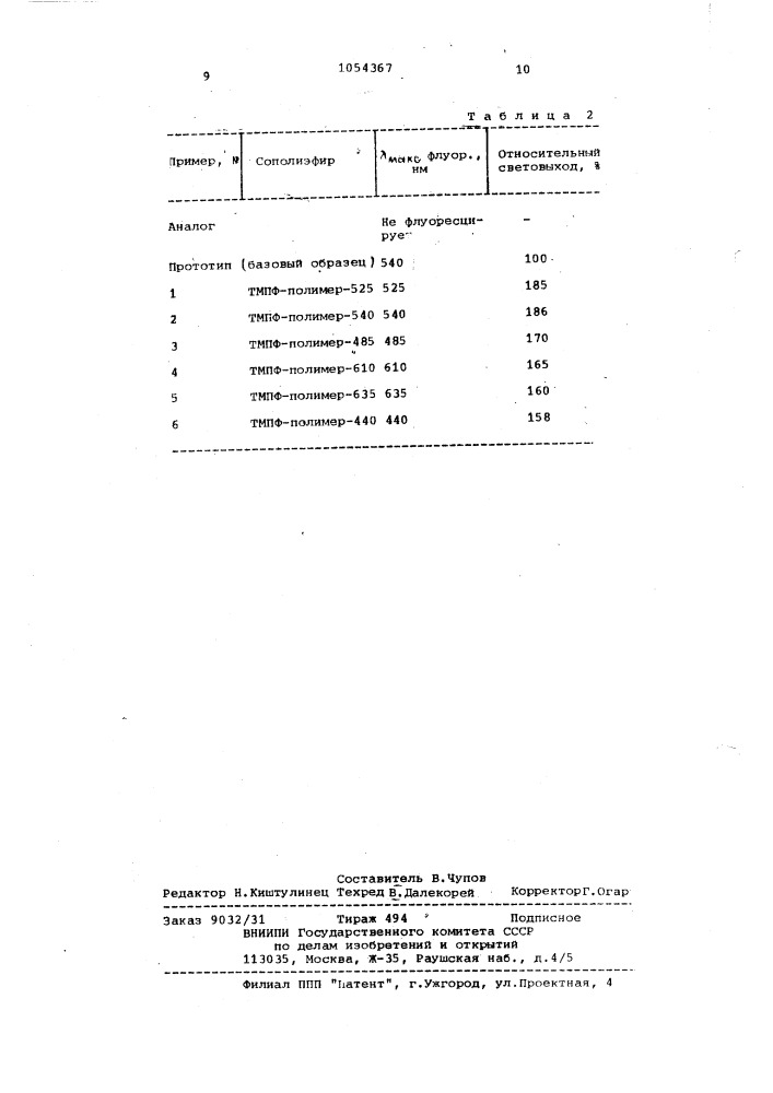 Способ получения флуоресцентных окрашенных полиэфиров (патент 1054367)