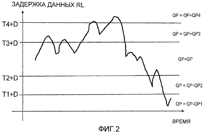 Способ и система адаптивного кодирования информации в режиме реального времени в беспроводных сетях (патент 2384008)