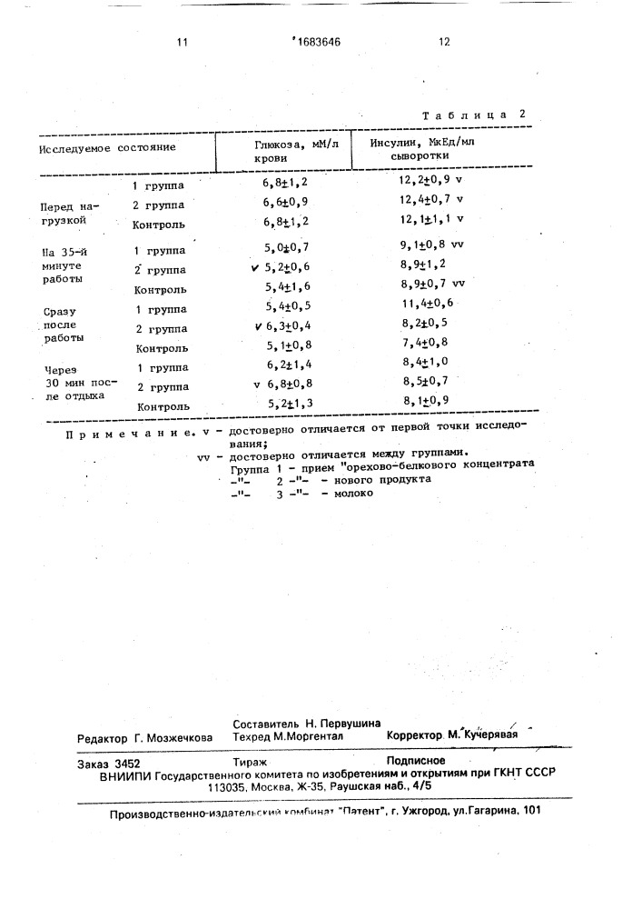 Сухая смесь для приготовления ореховобелкового концентрата (патент 1683646)