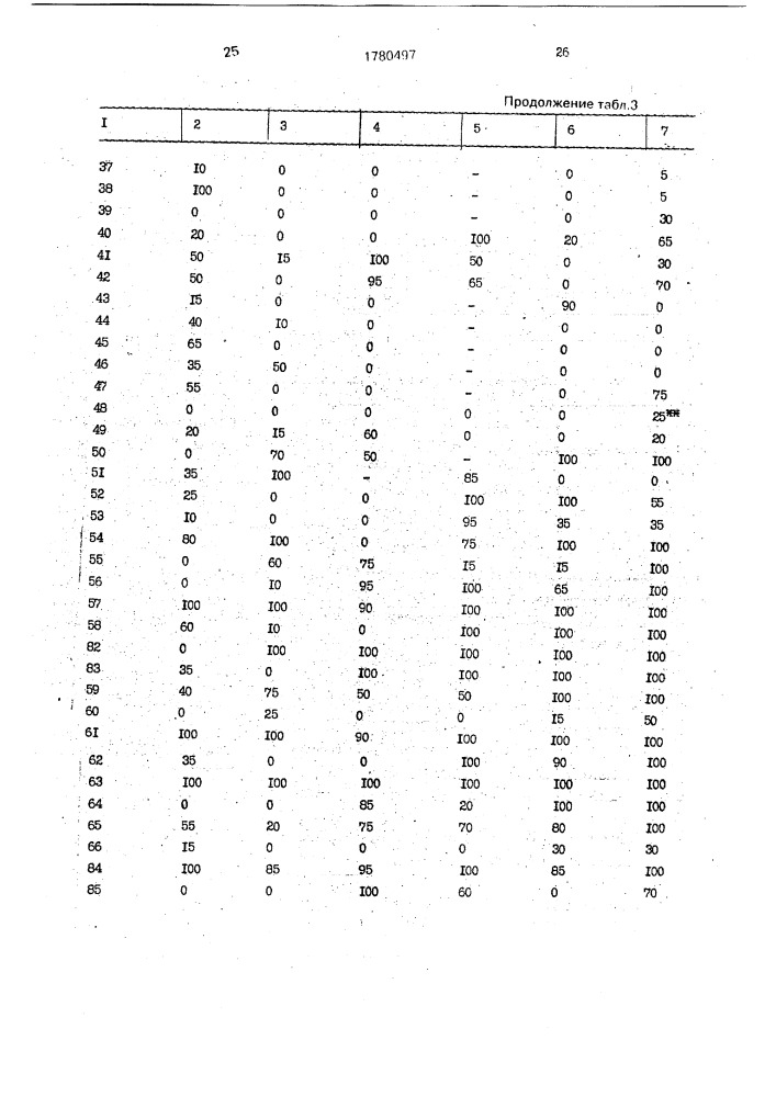 Способ борьбы с грибками (патент 1780497)