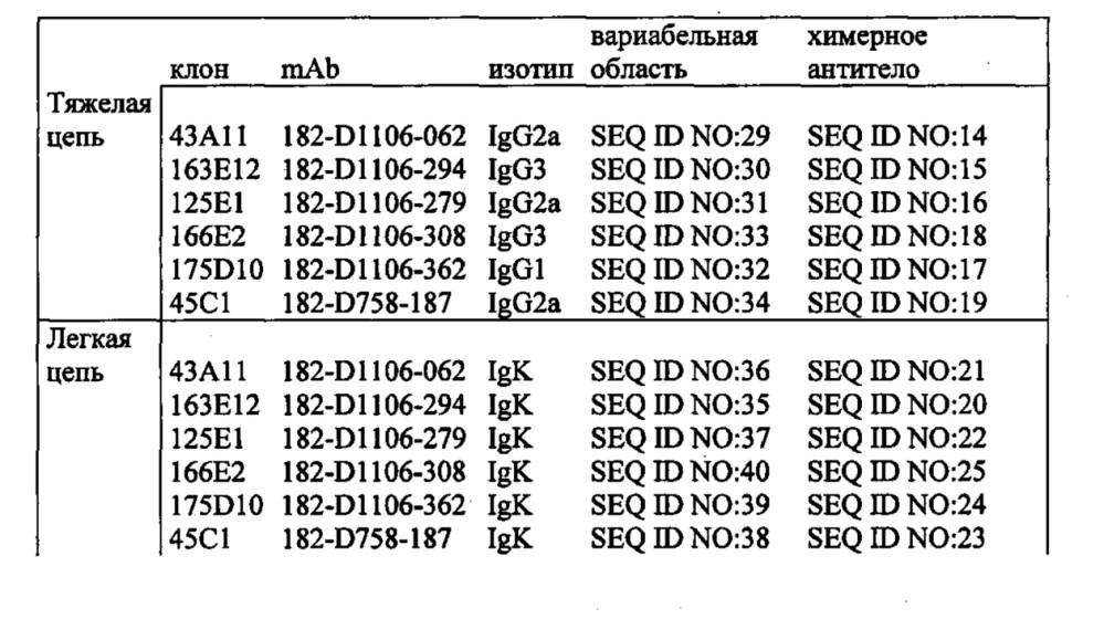 Комбинированная терапия с использованием антител к клаудину 18.2 для лечения рака (патент 2665321)