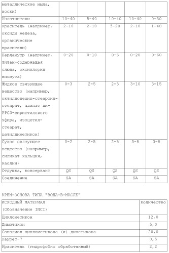 Модифицированные варианты ингибиторов протеаз bowman birk (патент 2509776)