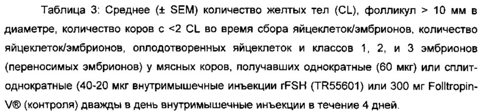 Суперагонисты гликопротеинового гормона длительного действия (патент 2668174)