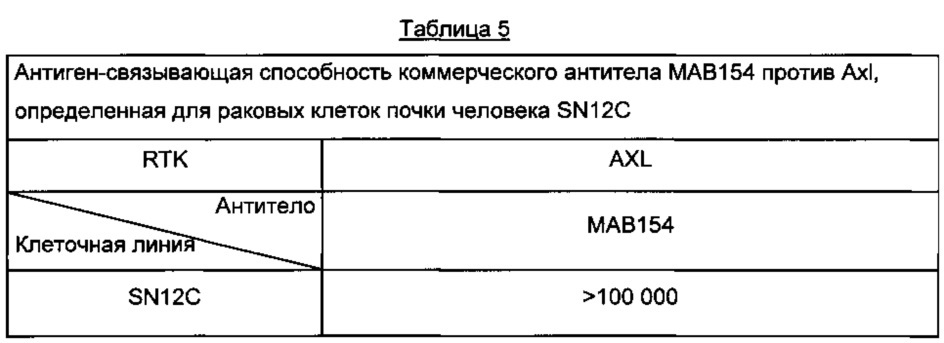 Антиген-связывающий белок и его применение в качестве продукта для адресной доставки при лечении рака (патент 2650771)