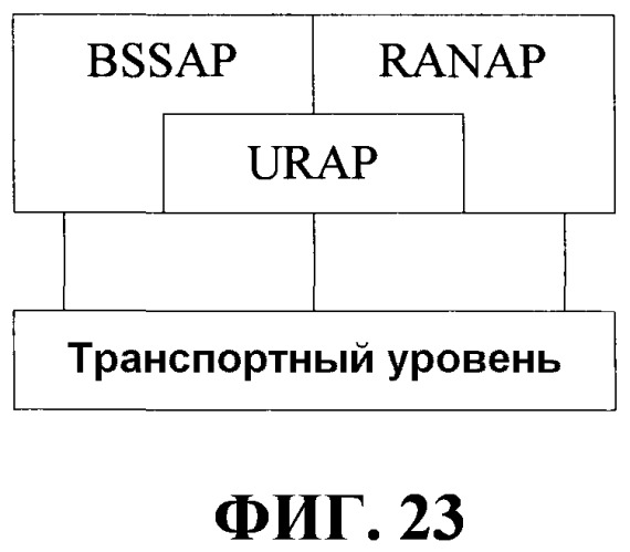 Способ и устройство для обработки данных интерфейса (патент 2518945)