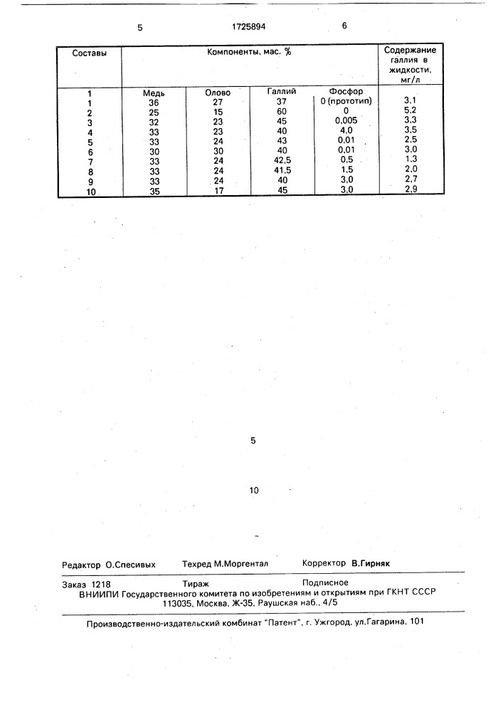 Материал для пломбирования зубов (патент 1725894)