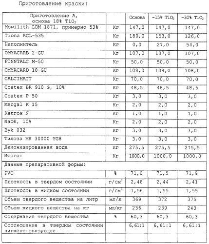 Обработанный наполнитель, или пигмент, или минерал для бумаги, в частности, пигмент, содержащий природный карбонат кальция, способ его получения, содержащие его композиции и их применения (патент 2246510)