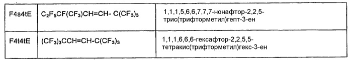 Способ отделения фторолефинов от hf при помощи жидкостно-жидкостной экстракции (патент 2448081)