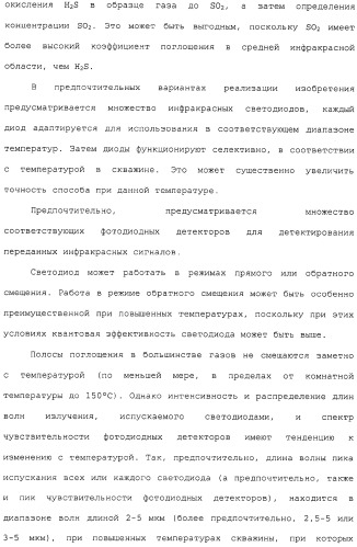 Способ и сенсор для мониторинга газа в окружающей среде скважины (патент 2315865)