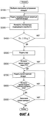 Устройство и способ для устранения складок на одежде (патент 2303666)