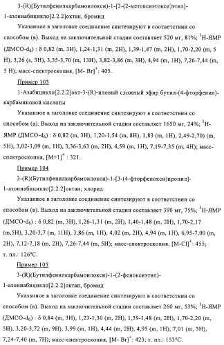 Карбаматные производные хинуклидина, фармацевтическая композиция на их основе и применение (патент 2321588)