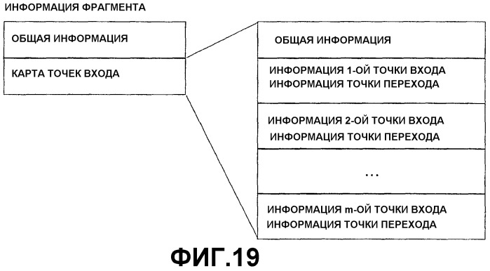 Носитель для хранения информации со структурой данных для многоракурсного показа и устройство для этого носителя (патент 2296379)