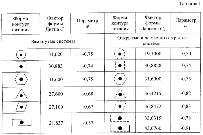 Способ исследования и интерпретации результатов исследования скважины (патент 2558549)