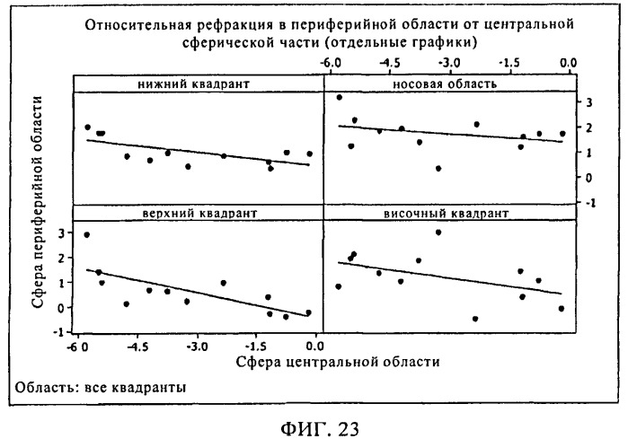 Средство борьбы с миопией (патент 2498367)