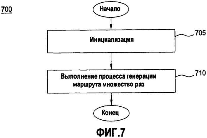 Оптимизатор производства для управления цепочками поставок (патент 2458398)