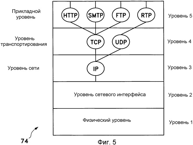 Поддержка передачи обслуживания для сетей, имеющих разные протоколы установления канала связи (патент 2390955)