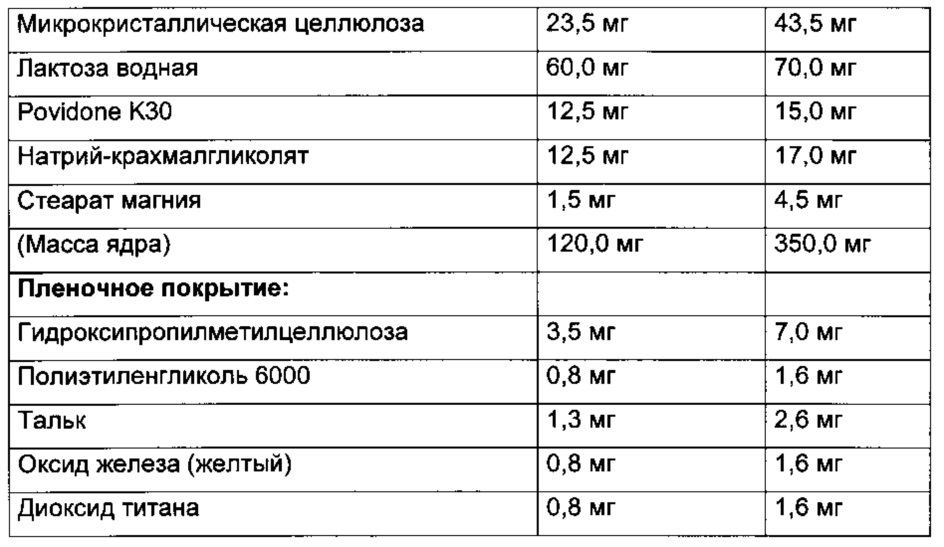 Новые производные пиразина (патент 2612138)