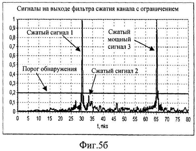 Способ стабилизации вероятности ложной тревоги (варианты) и устройство для его реализации (варианты) (патент 2518052)