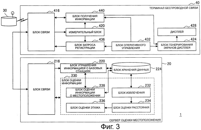 Устройство обработки информации, программа, способ обработки информации и система обработки информации (патент 2486697)