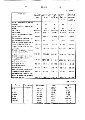 Средство для лечения сердечно-сосудистой недостаточности (патент 2001616)