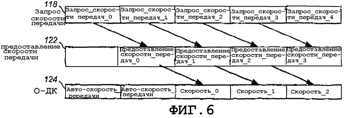 Устройство и связанный с ним способ улучшения передач в системе радиосвязи, обеспечивающей передачи данных с множеством скоростей передачи данных (патент 2305903)