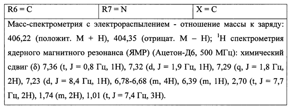 Лиганды рецепторов эстрогена (патент 2620375)