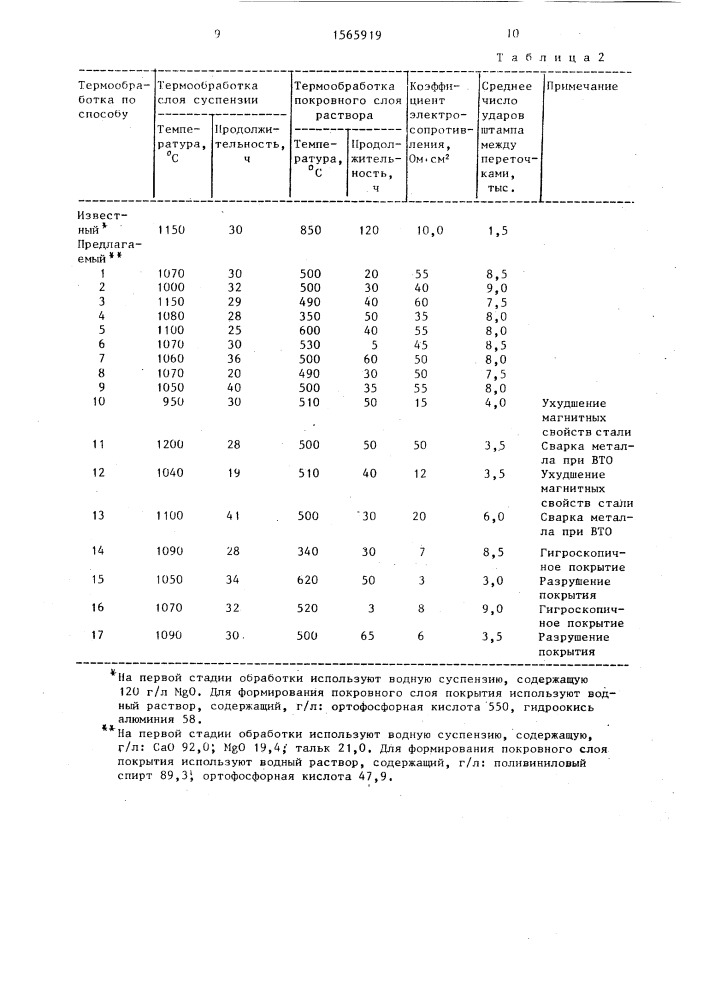 Способ обработки анизотропной электротехнической стали (патент 1565919)