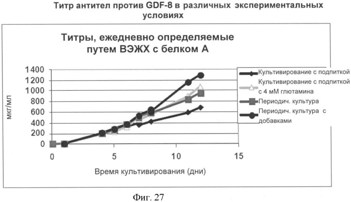 Получение антител против амилоида бета (патент 2418858)