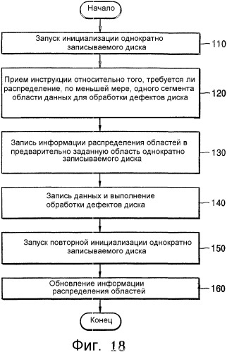 Однократно записываемый диск, способ распеределения области данных однократно записываемого диска, устройство и способ воспроизведения данных с такого диска (патент 2328039)