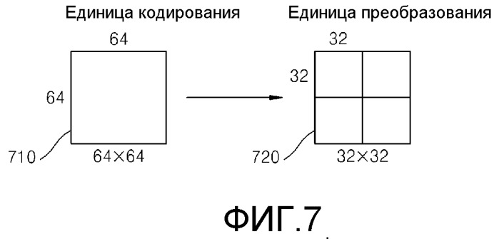 Способ и устройство для кодирования и декодирования вектора движения на основании сокращенных предсказателей-кандидатов вектора движения (патент 2518718)