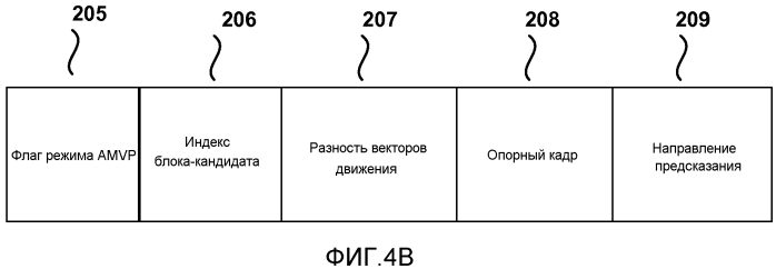 Унифицированный выбор кандидатов для режима слияния и адаптивного режима предсказания вектора движения (патент 2574831)