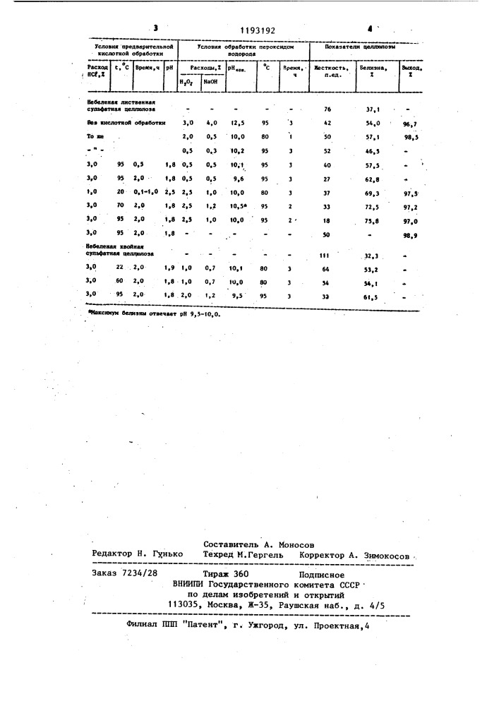 Способ отбелки лиственной сульфатной целлюлозы (патент 1193192)