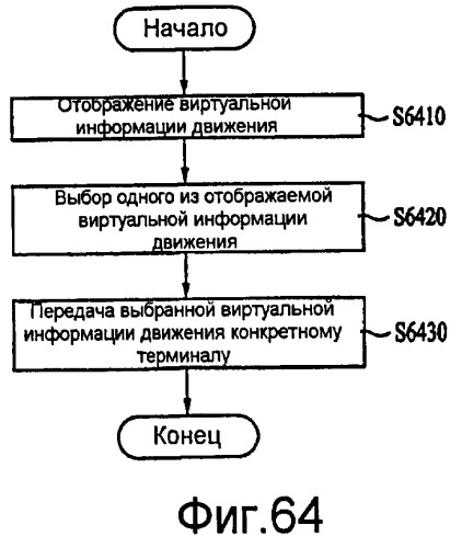 Устройство связи и способ в нем для предоставления информации о местоположении (патент 2406265)