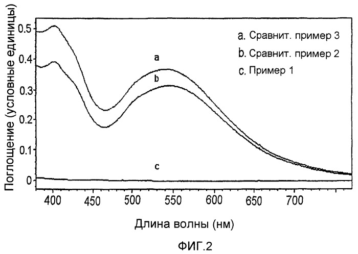 Способ получения эзомепразола и его солей (патент 2382777)