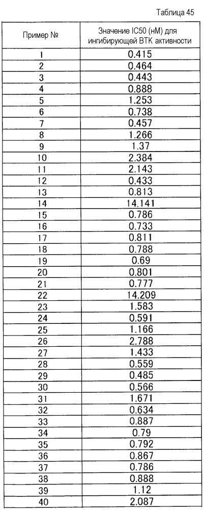 Новое конденсированное пиримидиновое соединение или его соль (патент 2666349)