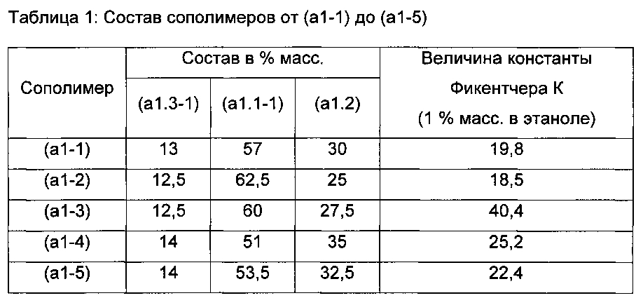 Применение композиций для машинного мытья посуды (патент 2604729)