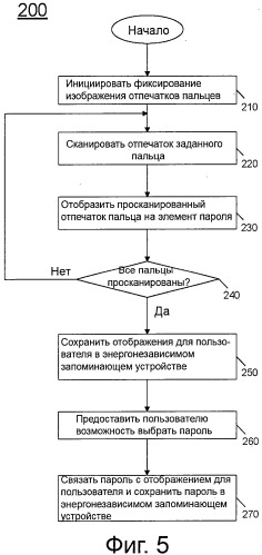 Повышение биометрической защищенности системы (патент 2533654)