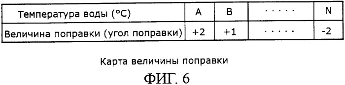 Двигатель внутреннего сгорания с двойной системой впрыска топлива (патент 2358143)