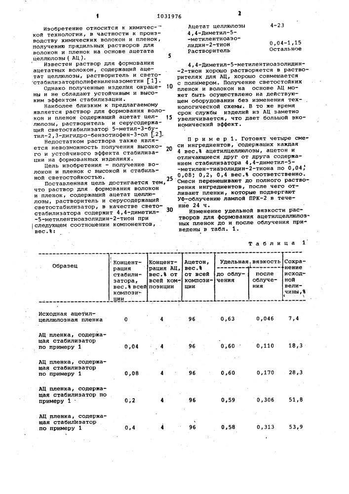 Раствор для формования волокон и пленок (патент 1031976)