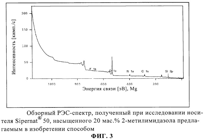 Стойкие при хранении продуктовые системы для премиксов (патент 2508160)