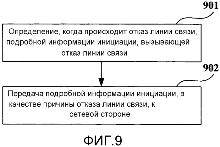 Способ для анализа причины отказа линии связи, способ оптимизации сети и устройство (патент 2574857)