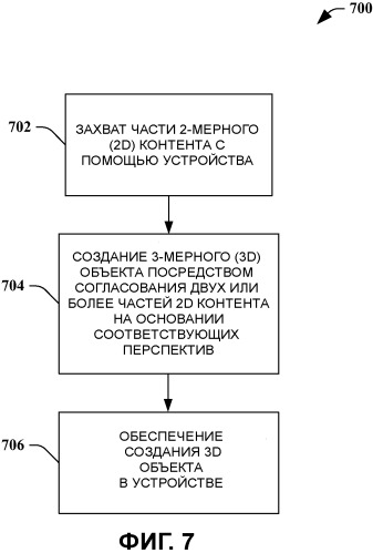 Агрегация 3d контента, встроенная в устройства (патент 2491638)